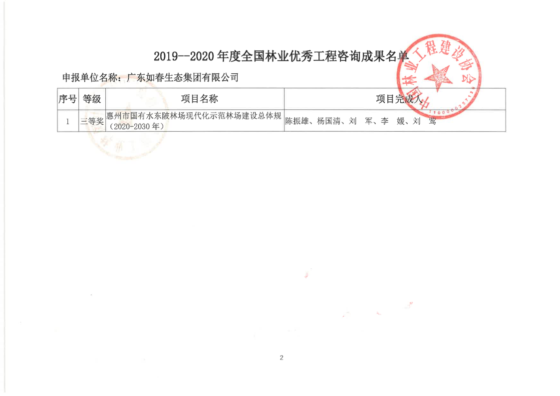 惠州市國有水東陂林場(chǎng)現代化示范林場(chǎng)建設總體規(2020-2030年)